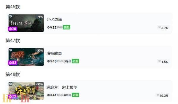 Steam今日史低游戏分享！9月30日史低佳作推荐