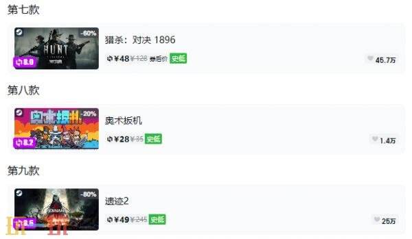 Steam今日史低游戏分享!10月06日史低佳作推荐