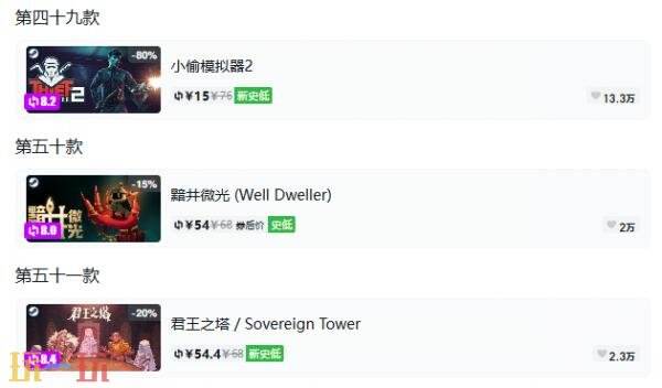 Steam今日史低游戏分享!10月06日史低佳作推荐