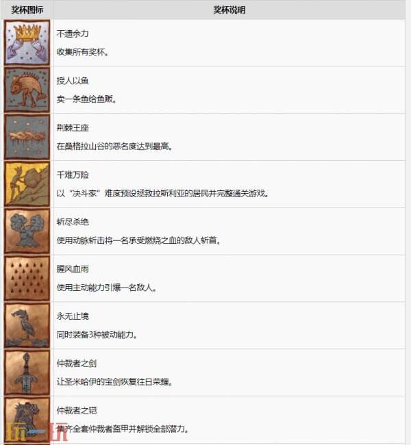 黎明行者之血全中文奖杯一览 黎明行者之血中文奖杯解锁条件
