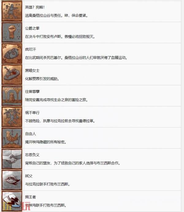 黎明行者之血全中文奖杯一览 黎明行者之血中文奖杯解锁条件