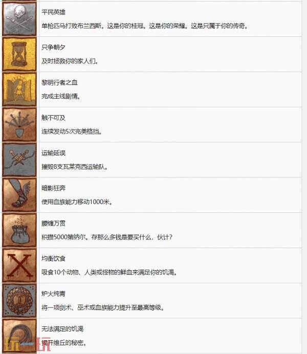黎明行者之血全中文奖杯一览 黎明行者之血中文奖杯解锁条件