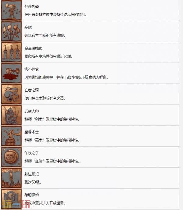 黎明行者之血全中文奖杯一览 黎明行者之血中文奖杯解锁条件