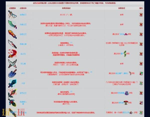 重生细胞BWIKI入口 重生细胞WIKI图鉴