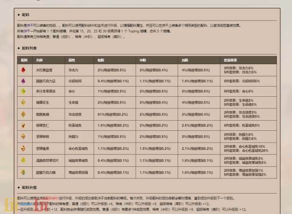 冲呀饼干人王国BWIKI入口 冲呀饼干人王国所有饼干