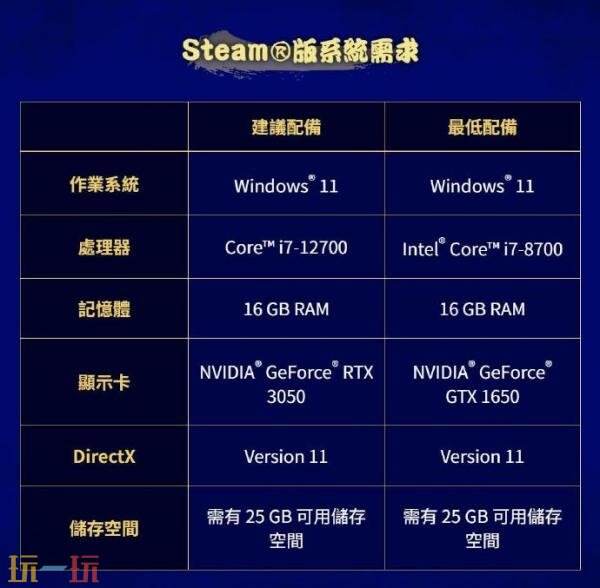 《胧村正怪奇谭》配置要求公布!主机版支持60帧