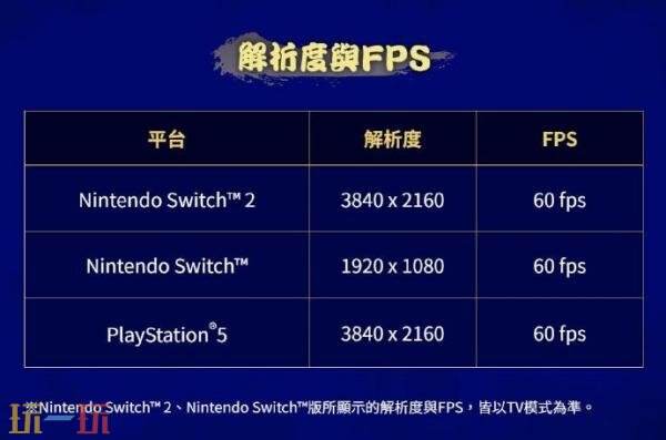 《胧村正怪奇谭》配置要求公布!主机版支持60帧
