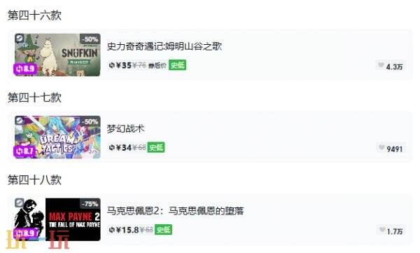 Steam今日史低游戏分享!10月13日史低佳作推荐