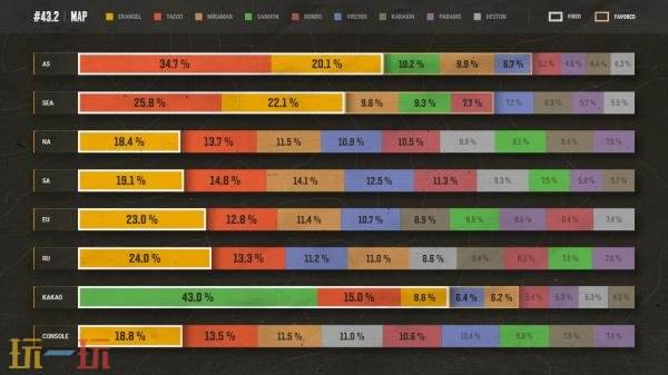 PUBG绝地求生43.2地图轮换报告