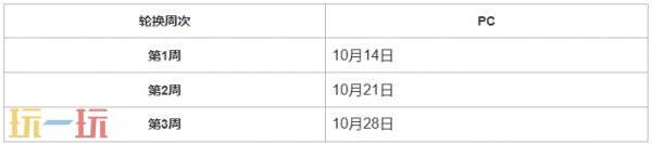 PUBG绝地求生43.2地图轮换报告