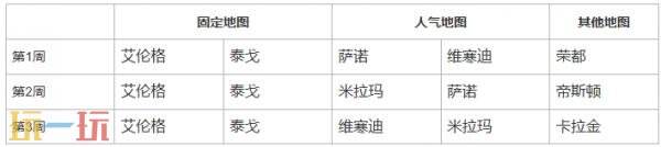 PUBG绝地求生43.2地图轮换报告
