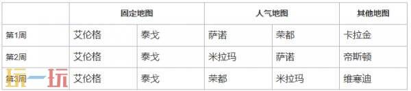 PUBG绝地求生43.2地图轮换报告