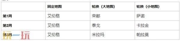 PUBG绝地求生43.2地图轮换报告
