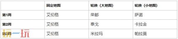 PUBG绝地求生43.2地图轮换报告