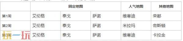 PUBG绝地求生43.2地图轮换报告