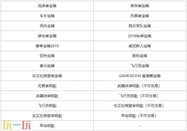PUBG绝地求生2026年10月商店公告