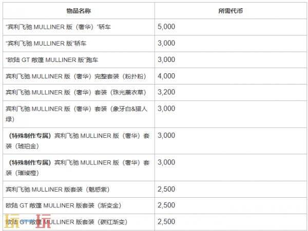 PUBG绝地求生x宾利联动开启！驾驶联动载具纵情天地