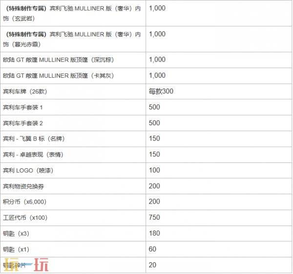 PUBG绝地求生x宾利联动开启！驾驶联动载具纵情天地