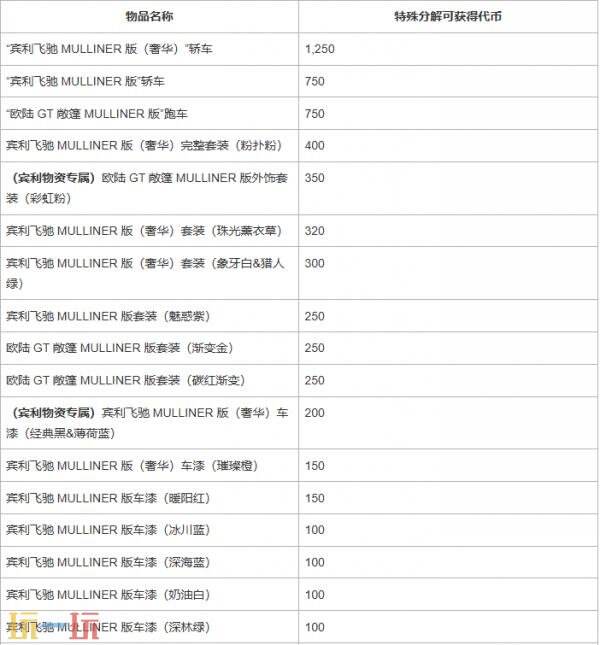 PUBG绝地求生x宾利联动开启！驾驶联动载具纵情天地