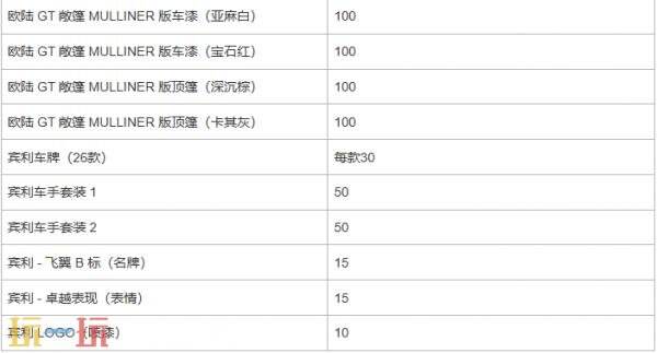 PUBG绝地求生x宾利联动开启！驾驶联动载具纵情天地