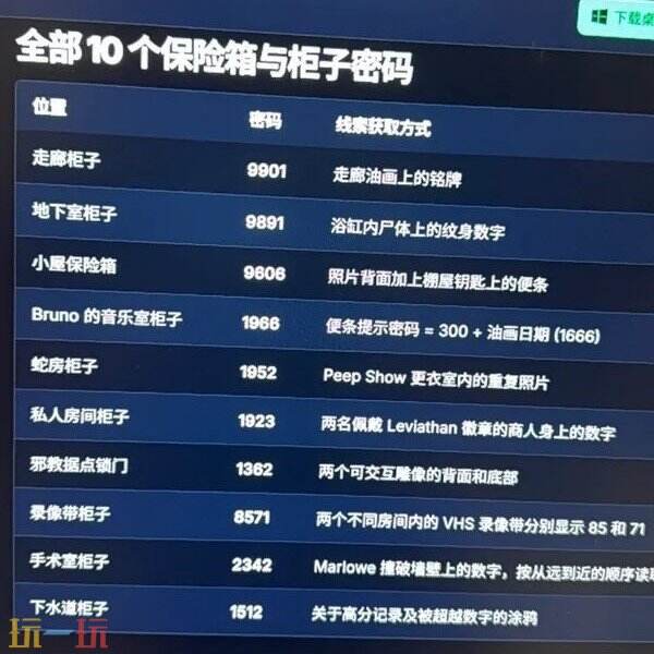 猛鬼追魂复苏全密码攻略 10个密码锁线索获取方式