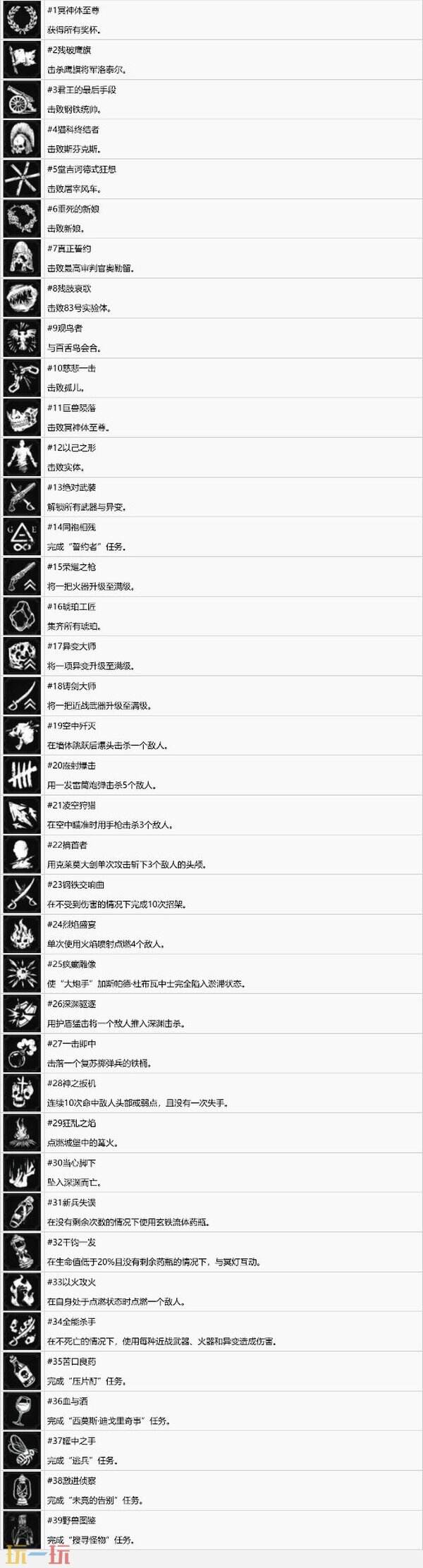 不朽遗志奖杯列表及白金攻略 39个奖杯+全达成条件