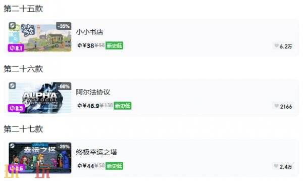 Steam今日史低游戏分享!10月15日史低佳作推荐