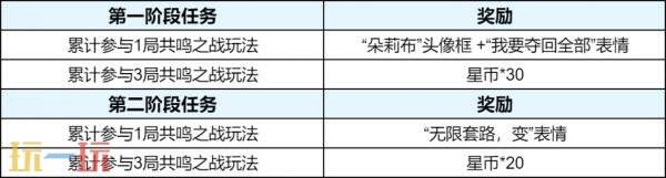 王者荣耀10月15日版本更新公告：2026周年庆即将开启！限定皮肤免费送