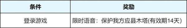 王者荣耀10月15日版本更新公告：2026周年庆即将开启！限定皮肤免费送