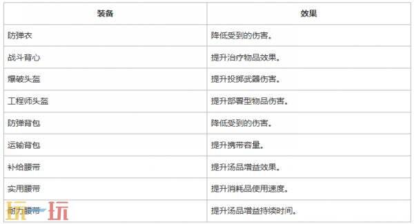 PUBG绝地求生PvE模式SLB:荣都破晓者将现已上线!