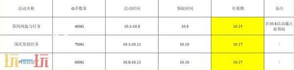 PUBG宾利联动获取攻略 2000代币保底方案+代币计算