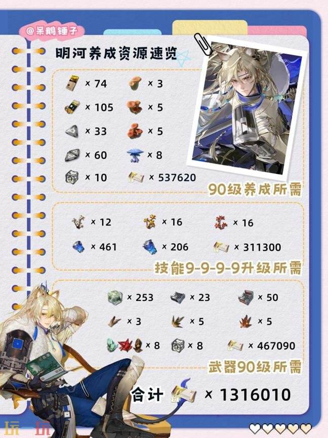 明日方舟终末地明河养成材料一览 明日方舟终末地明河养成需要哪些材料