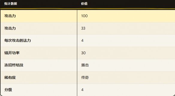 恶魔城贝尔蒙特的诅咒阿鲁卡多剑盾获取 五处蓝火+阿鲁卡多之塔路线