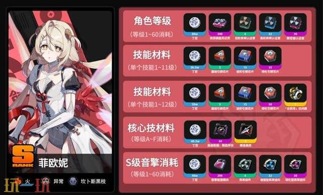 绝区零3.3版本菲欧妮满级养成所需材料 绝区零3.3版本菲欧妮养成