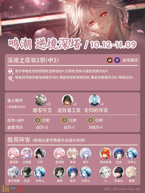 鸣潮逆境深塔推荐阵容 鸣潮阵容推荐搭配