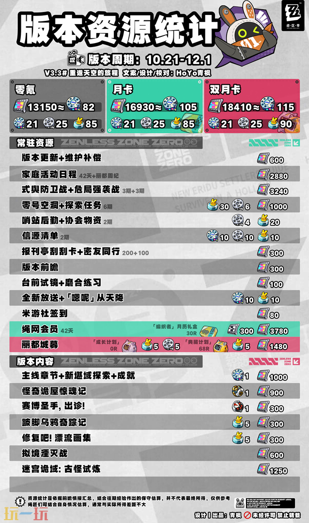 绝区零3.3版本菲林资源统计 绝区零3.3新版本资源统计