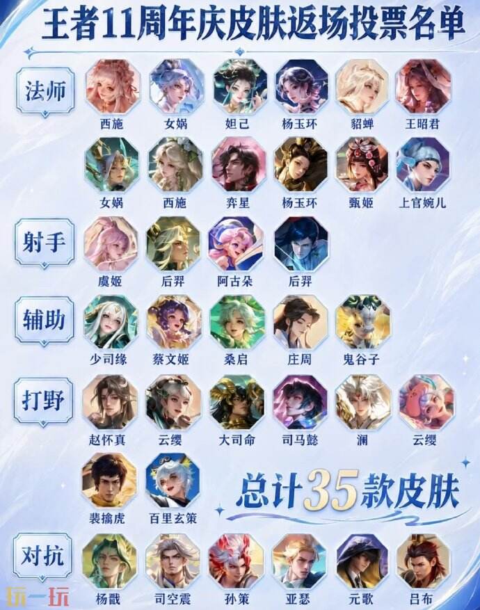 王者荣耀11周年庆返场皮肤是什么 王者荣耀11周年庆返场皮肤最新消息
