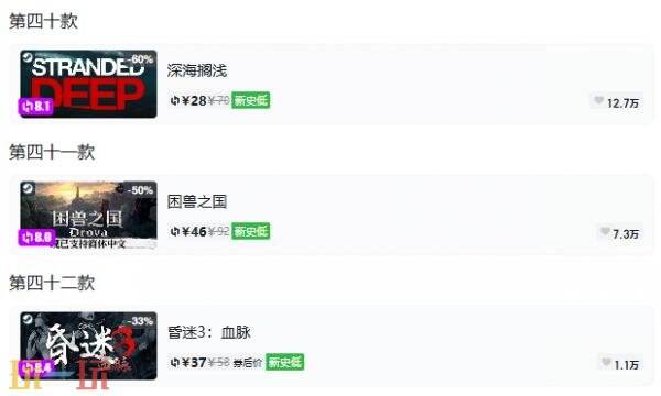 Steam今日史低游戏分享!10月20日史低佳作推荐