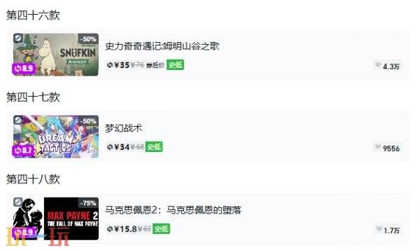 Steam今日史低游戏分享!10月20日史低佳作推荐