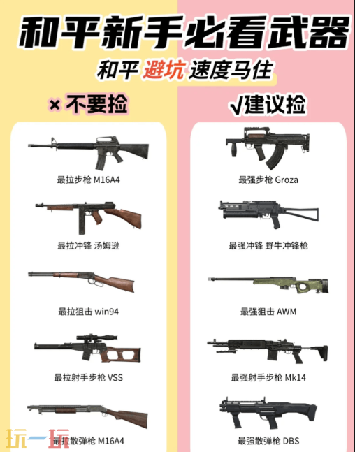 和平精英最新枪械杀伤力排名前十 和平精英最新枪械杀伤力排行榜