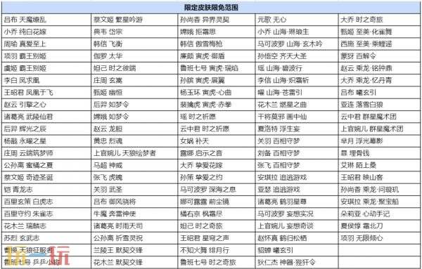 王者荣耀10月21日更新公告:周六上线领取周年生日好礼!