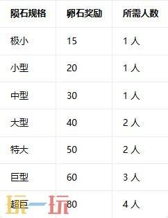 越过山丘卵石速刷攻略 陨石雷达开采+赛道8卵石列表+3240一次性奖励