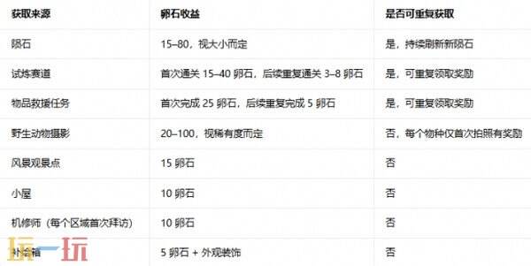 越过山丘卵石速刷攻略 陨石雷达开采+赛道8卵石列表+3240一次性奖励