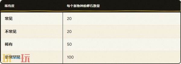 越过山丘卵石速刷攻略 陨石雷达开采+赛道8卵石列表+3240一次性奖励