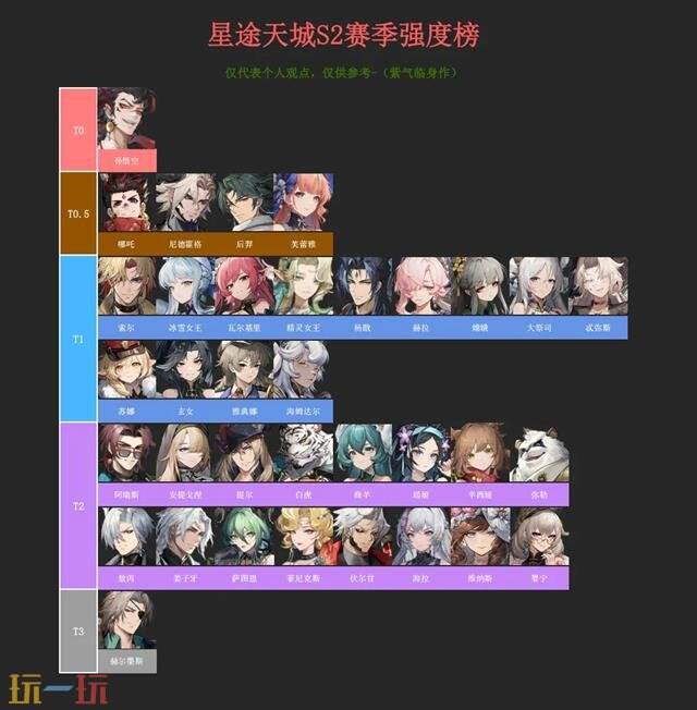 星途天城s2赛季角色强度表 星途天城t0角色排行