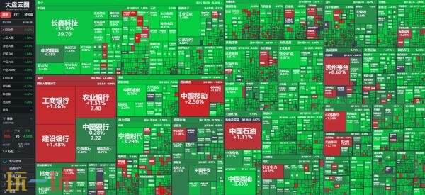 大盘云图官网入口 大盘云图网页版官网
