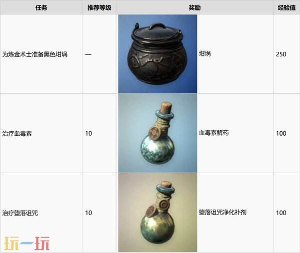 雾锁王国1.0首个定居点基地攻略 火焰3级材料+炼金术士巴尔萨泽营救+铁匠之家