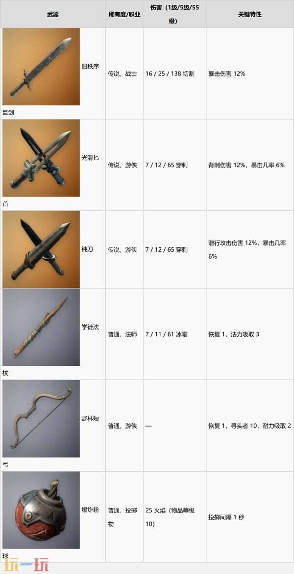 雾锁王国1.0铁匠房屋建造攻略 粗木块地基+粗制斧镐+沿途战利品装备表