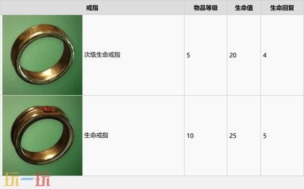 雾锁王国1.0铁匠房屋建造攻略 粗木块地基+粗制斧镐+沿途战利品装备表