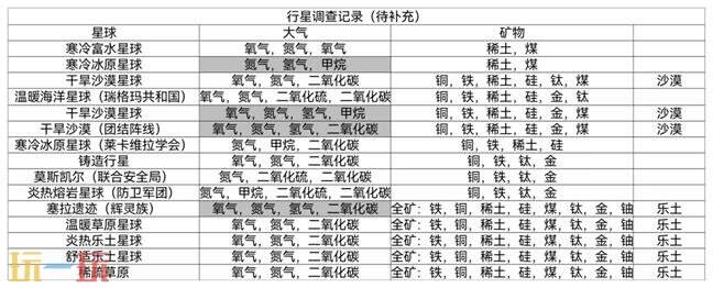 秩序新曙光资源获取 秩序新曙光如何获取稀土氢气二氧化硫